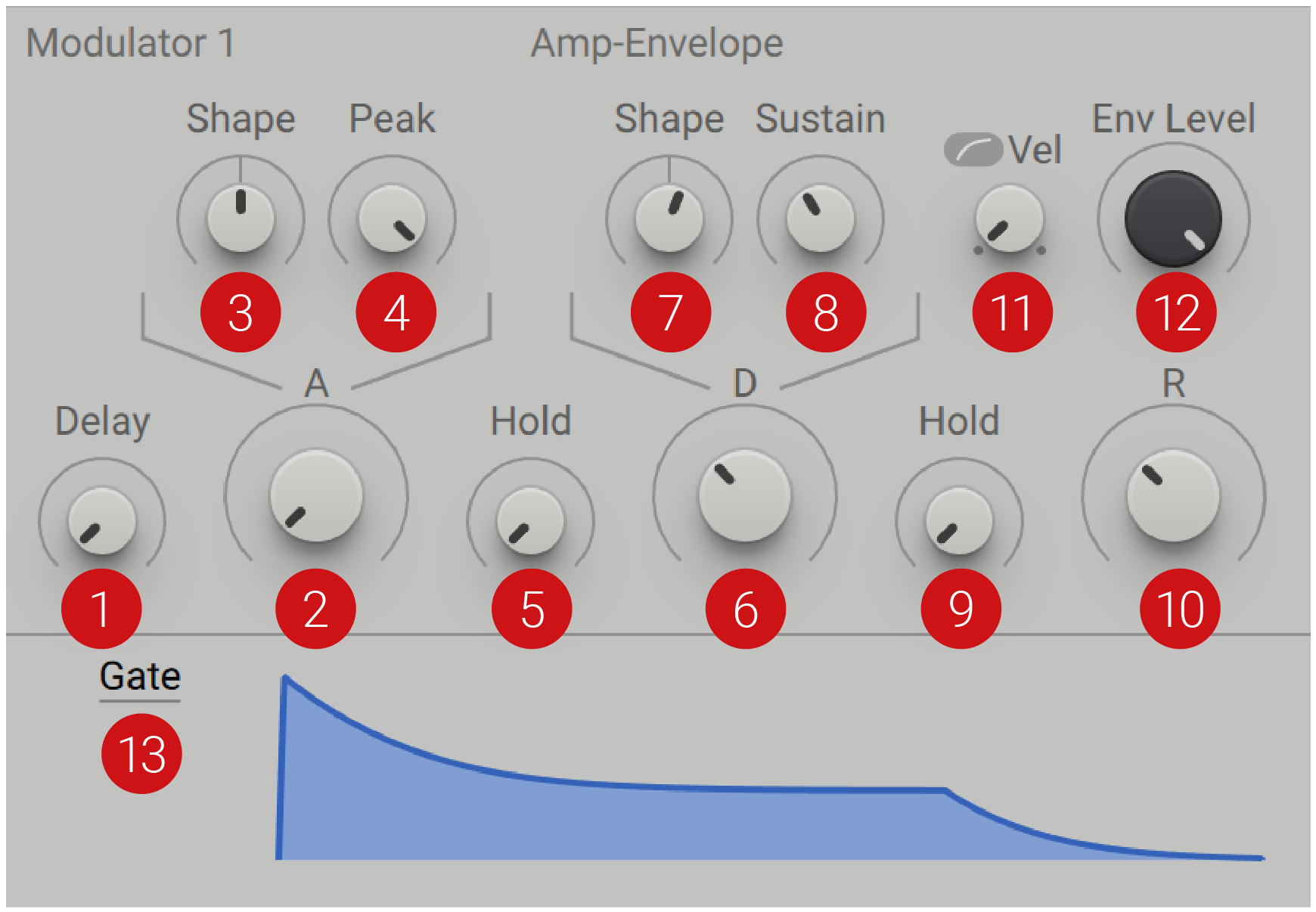 MX_Modulators_Amp_Envelope.png