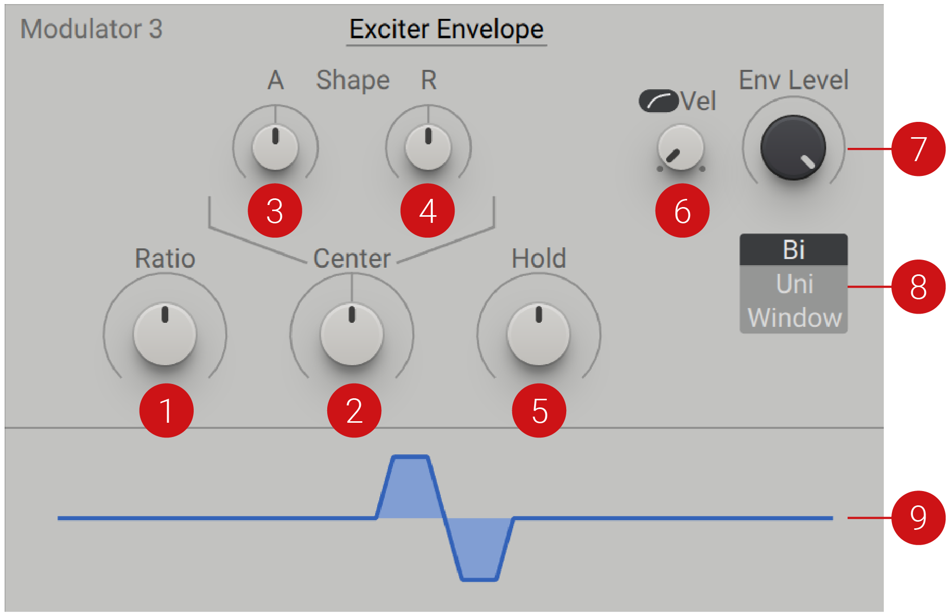 MX_Modulators_Exciter_Envelope.png